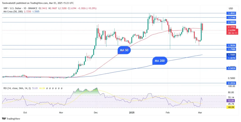 XRP