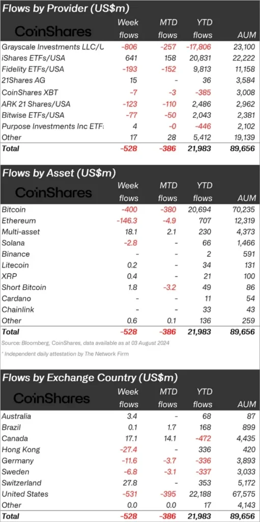 CoinShares