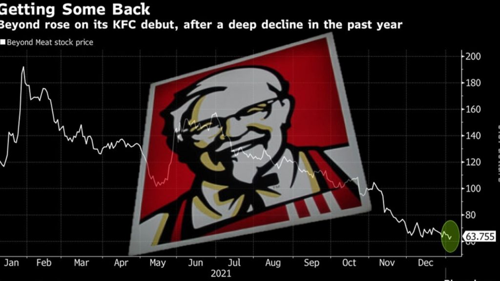 Comprar Acciones de KFC - YUM BRANDS (YUM). 2022-2023