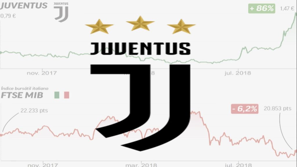 Comprar acciones Juventus 2022-2023