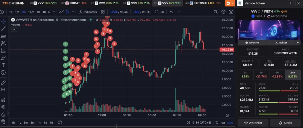 Crypto trader 3M profit scaled 1