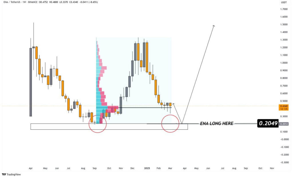 Ethena price prediction 1