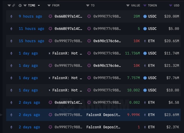 Ethereum Whale Offloading 1