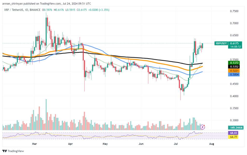 XRP