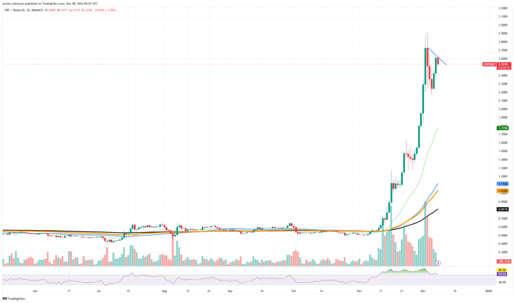 XRP