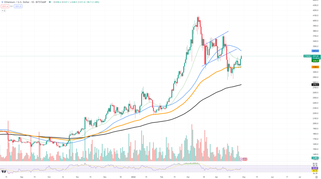 binance